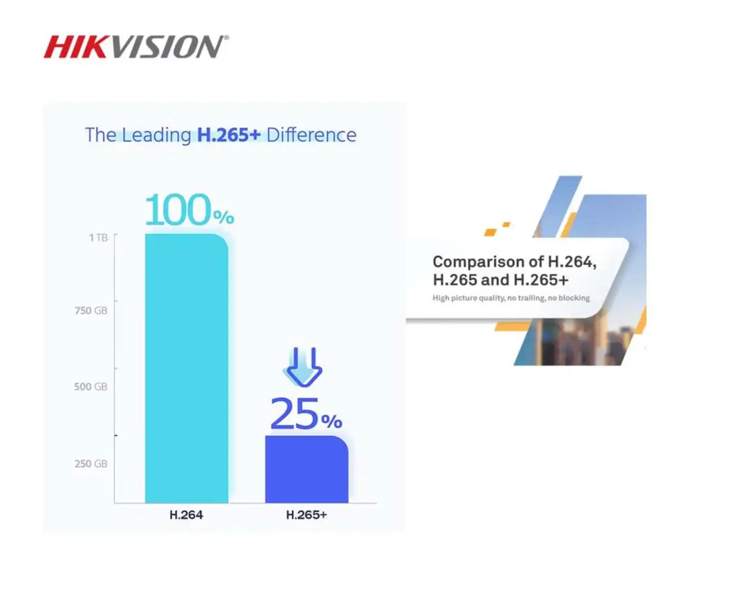 HIKVISION 16 Channel DVR with 5 MP 8 Bullet & 8 Dome Cameras with Audio Recording + 4 TB HDD + (3+1) Cable roll + 16 CH Power Supply + USEWELL BNC & DC Full Combo Kit with CCTV Rack - Image 7